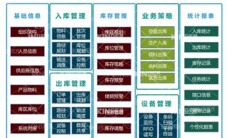 【产品动态】918.com机械人智能化软件升级，开启轮胎智能化出产新高度！